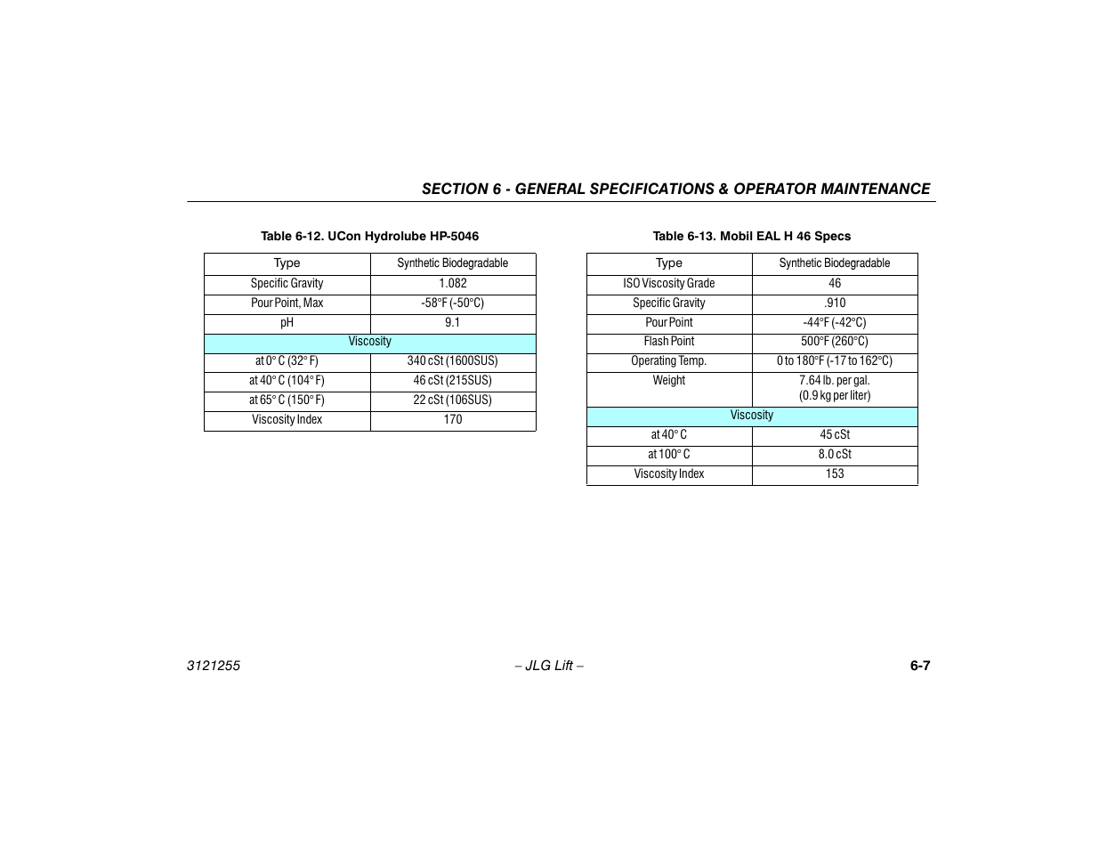 Ucon hydrolube hp-5046 -7, Mobil eal h 46 specs -7 | JLG 1100SJP Operator Manual User Manual | Page 107 / 130