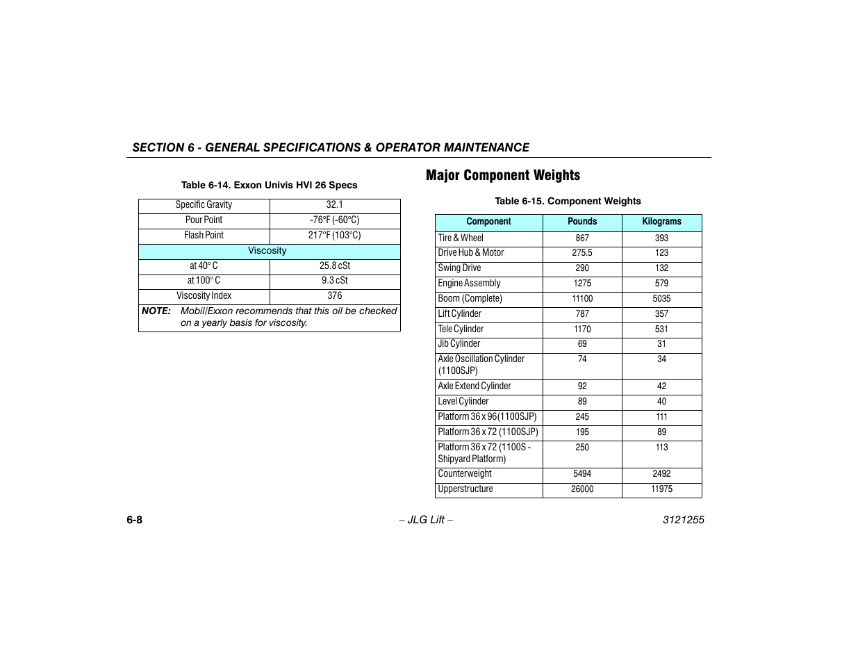 Major component weights, Major component weights -8, Exxon univis hvi 26 specs -8 | Component weights -8 | JLG 1100SJP Operator Manual User Manual | Page 108 / 130