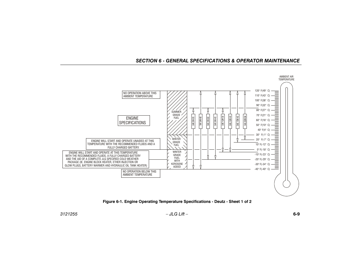 Sheet 1 of 2 -9 | JLG 1100SJP Operator Manual User Manual | Page 109 / 130