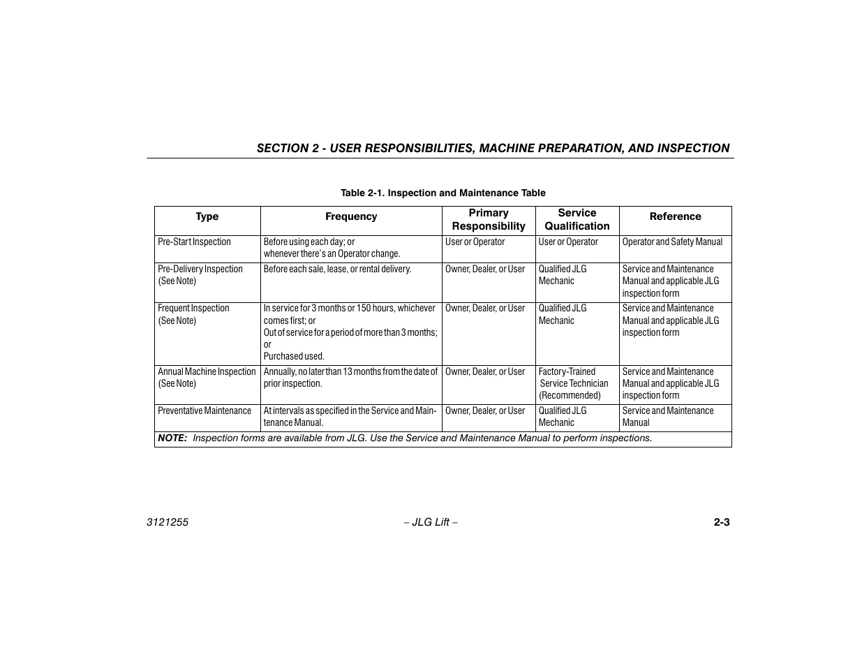 Inspection and maintenance table -3 | JLG 1100SJP Operator Manual User Manual | Page 23 / 130