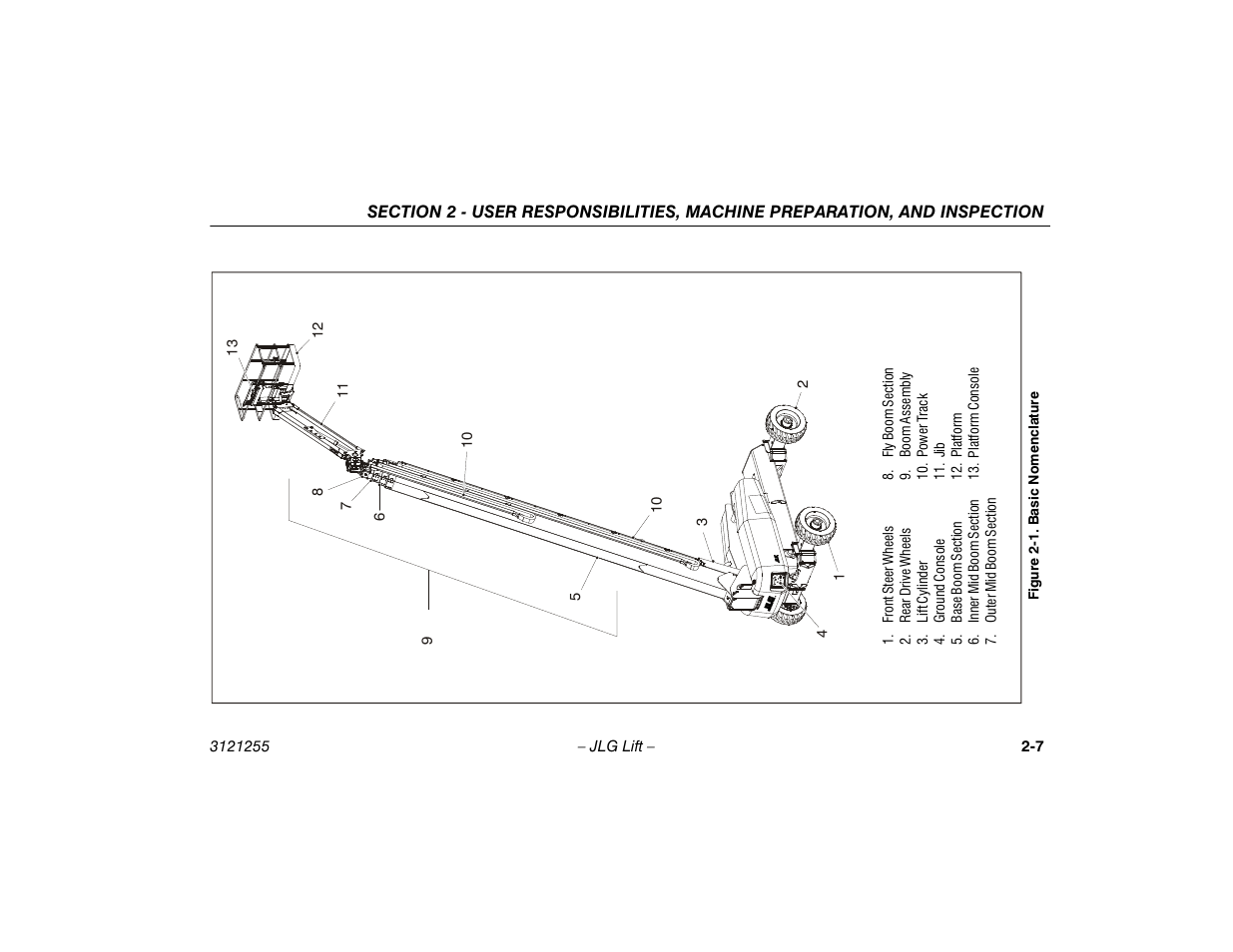 Basic nomenclature -7 | JLG 1100SJP Operator Manual User Manual | Page 27 / 130