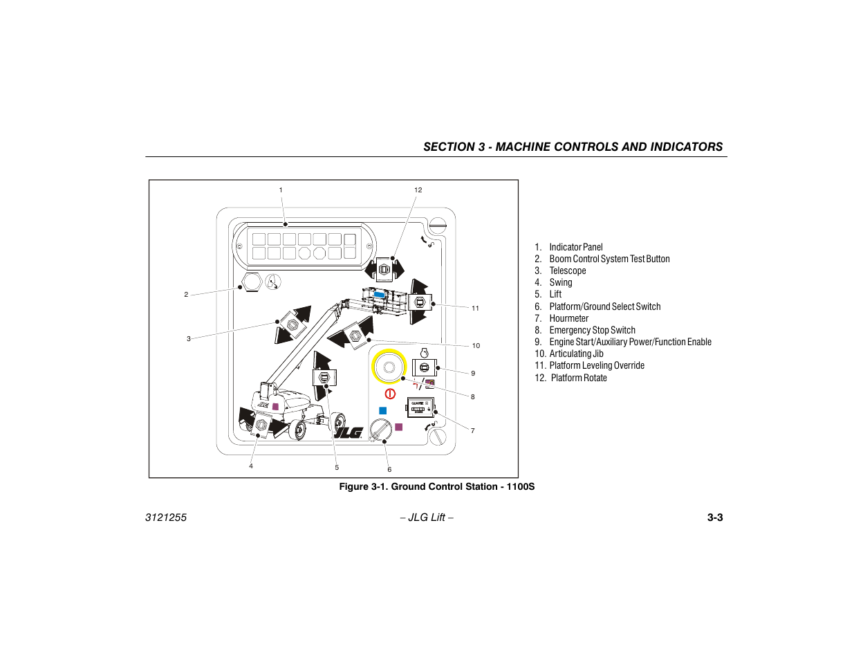 Ground control station - 1100s -3 | JLG 1100SJP Operator Manual User Manual | Page 35 / 130