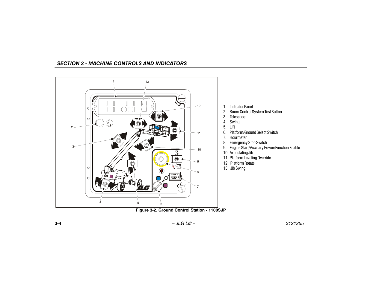Ground control station - 1100sjp -4 | JLG 1100SJP Operator Manual User Manual | Page 36 / 130