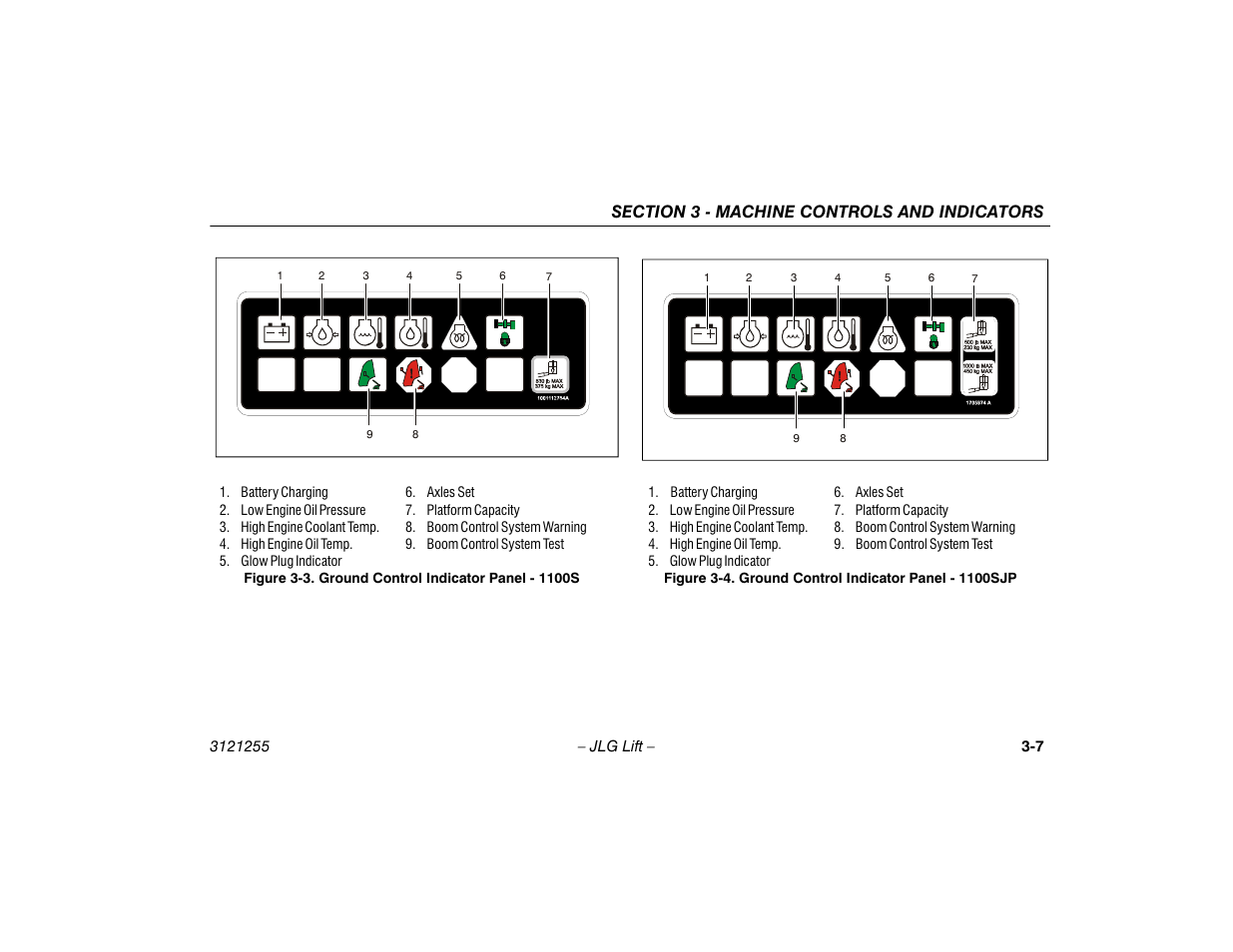 Ground control indicator panel - 1100s -7, Ground control indicator panel - 1100sjp -7 | JLG 1100SJP Operator Manual User Manual | Page 39 / 130