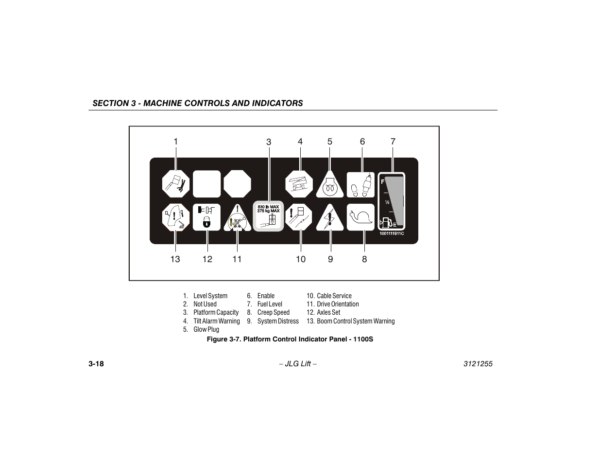 Platform control indicator panel - 1100s -18 | JLG 1100SJP Operator Manual User Manual | Page 50 / 130