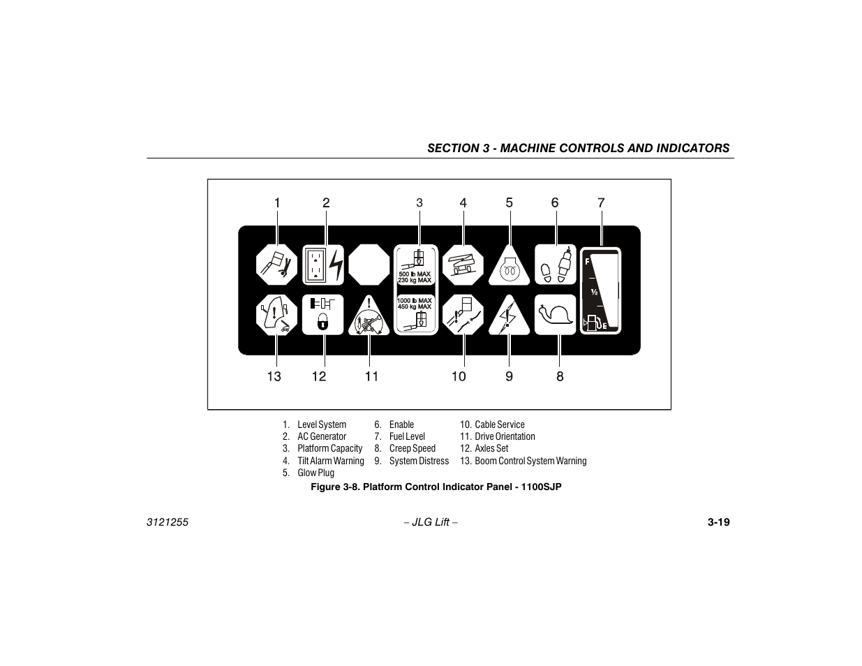Platform control indicator panel - 1100sjp -19 | JLG 1100SJP Operator Manual User Manual | Page 51 / 130