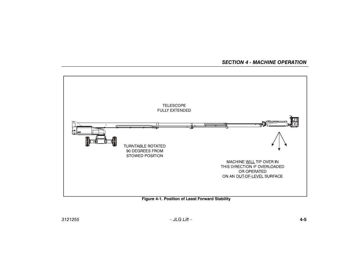 Position of least forward stability -5 | JLG 1100SJP Operator Manual User Manual | Page 59 / 130