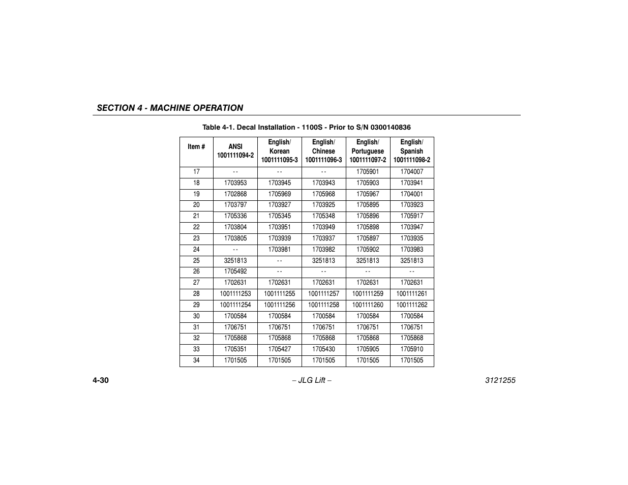 JLG 1100SJP Operator Manual User Manual | Page 84 / 130