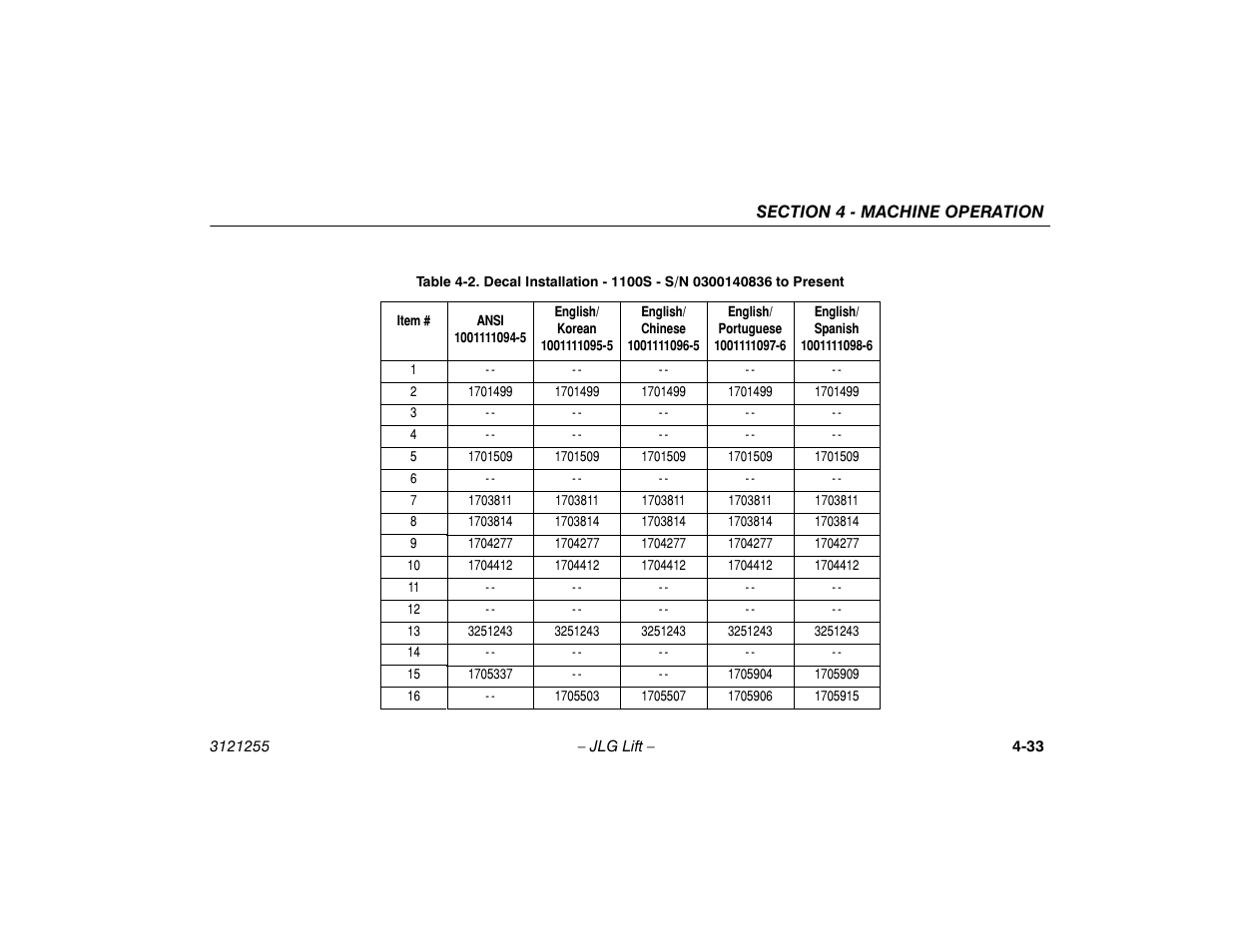 JLG 1100SJP Operator Manual User Manual | Page 87 / 130