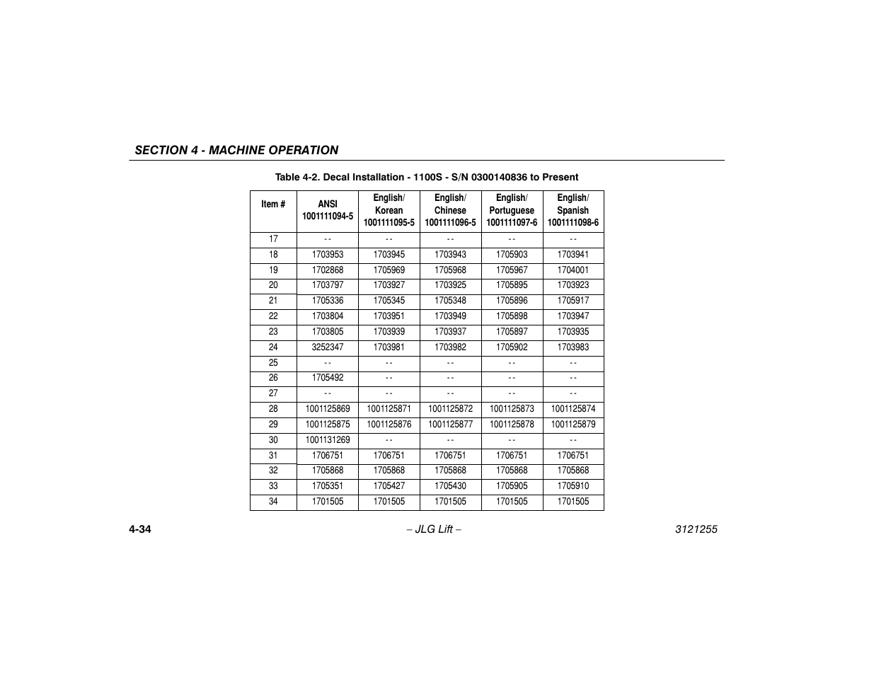 JLG 1100SJP Operator Manual User Manual | Page 88 / 130