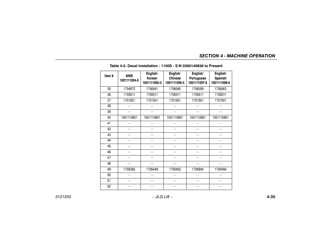 JLG 1100SJP Operator Manual User Manual | Page 89 / 130