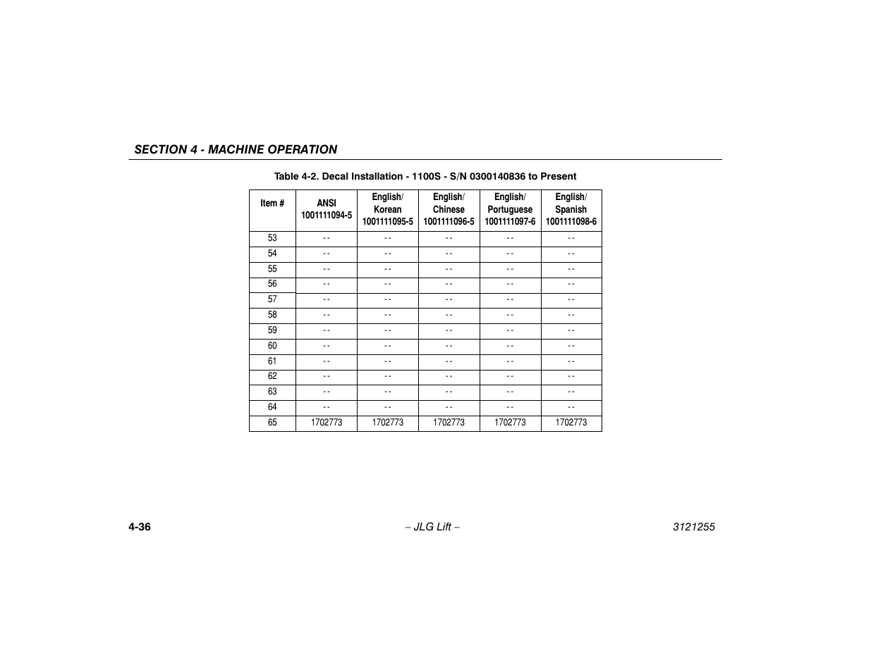 JLG 1100SJP Operator Manual User Manual | Page 90 / 130