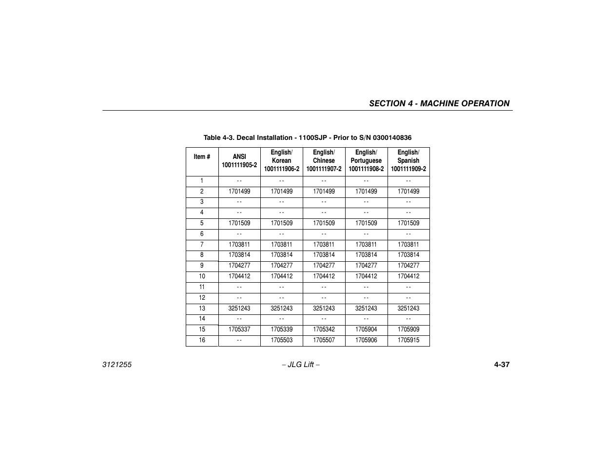 JLG 1100SJP Operator Manual User Manual | Page 91 / 130