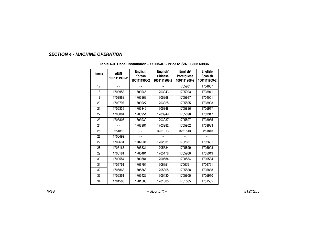JLG 1100SJP Operator Manual User Manual | Page 92 / 130