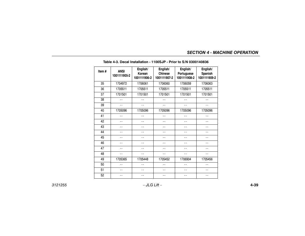 JLG 1100SJP Operator Manual User Manual | Page 93 / 130