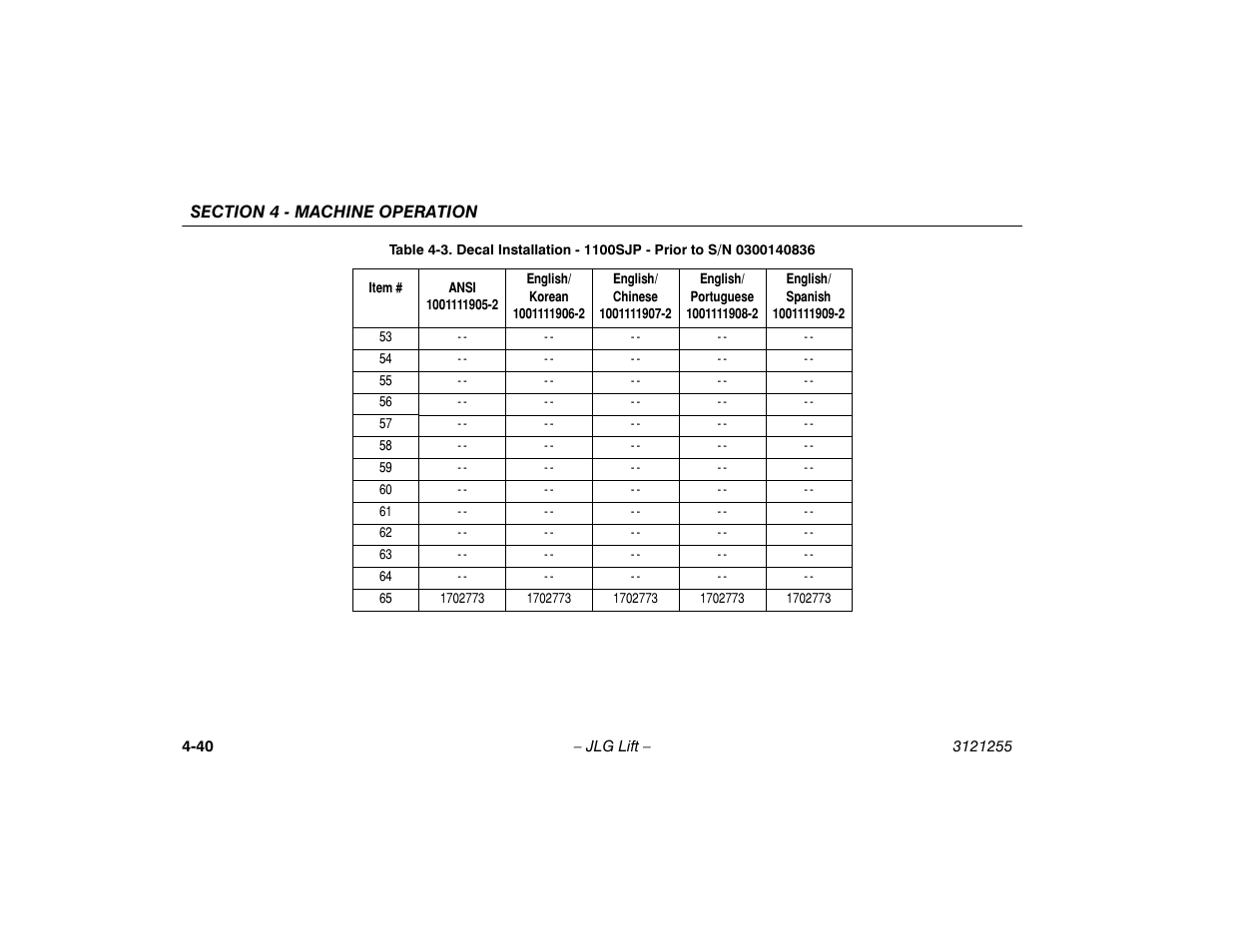 JLG 1100SJP Operator Manual User Manual | Page 94 / 130