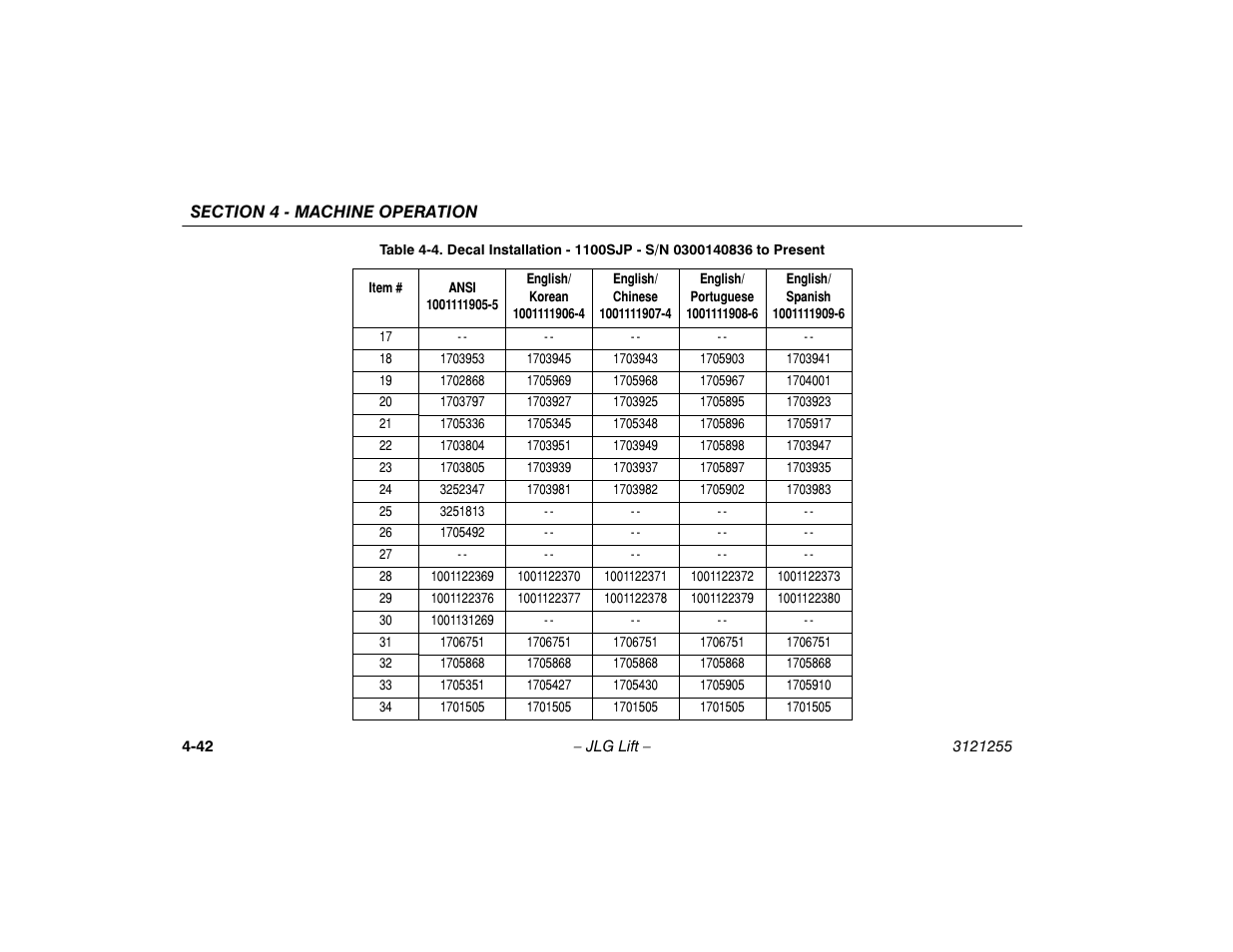 JLG 1100SJP Operator Manual User Manual | Page 96 / 130
