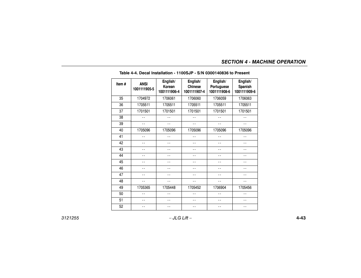 JLG 1100SJP Operator Manual User Manual | Page 97 / 130