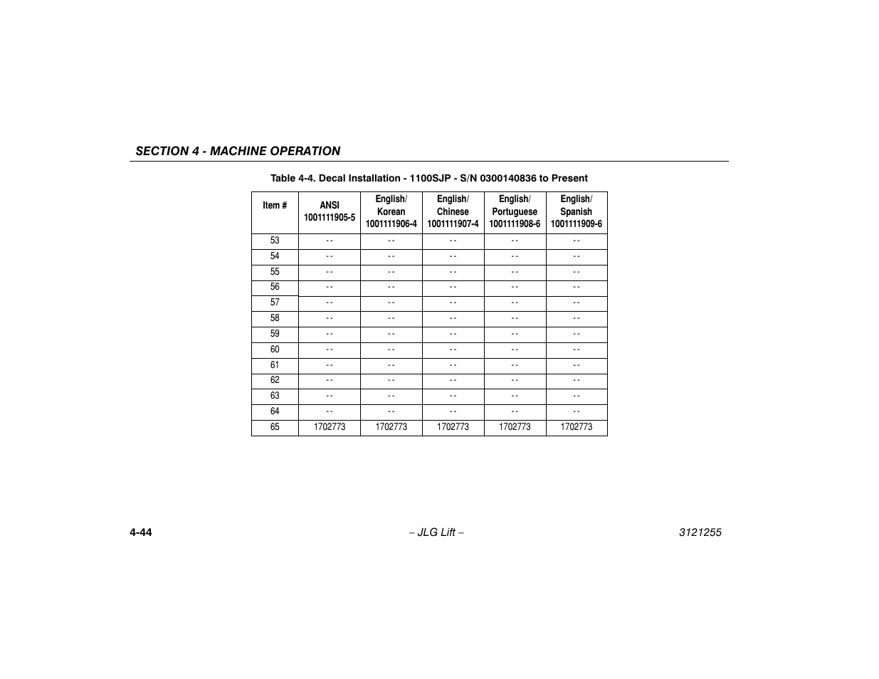 JLG 1100SJP Operator Manual User Manual | Page 98 / 130