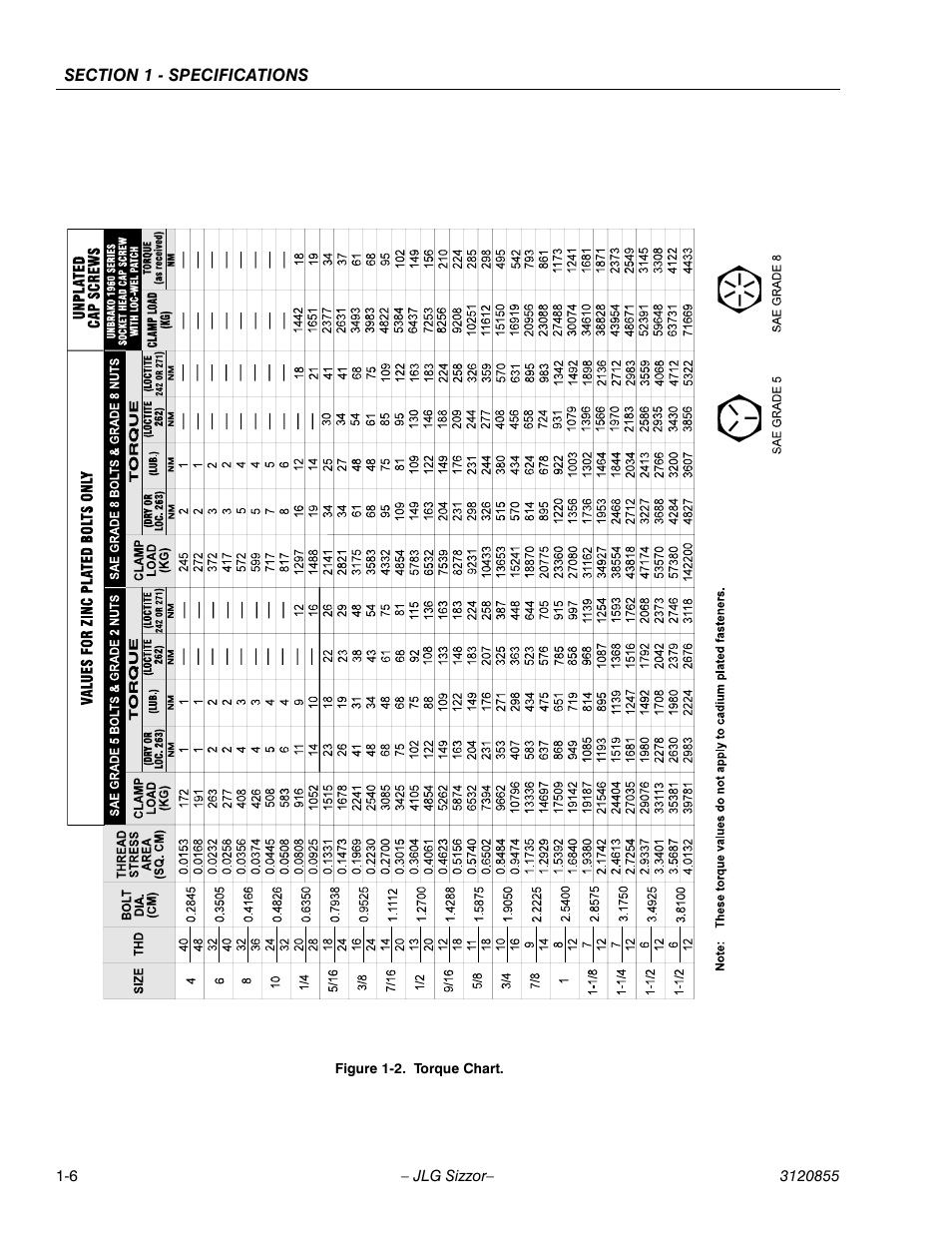 Torque chart -6 | JLG 3246E2 Service Manual User Manual | Page 12 / 80