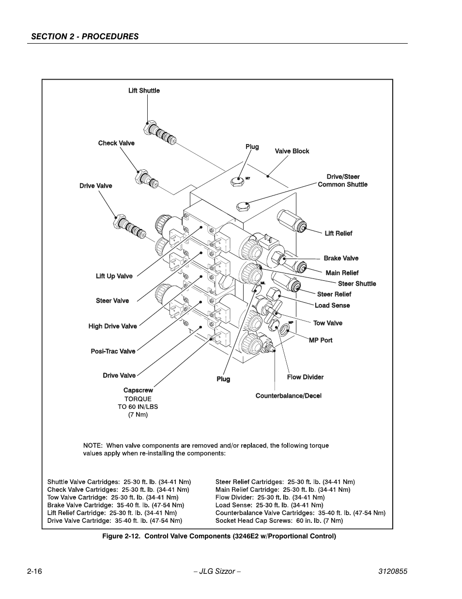 JLG 3246E2 Service Manual User Manual | Page 28 / 80