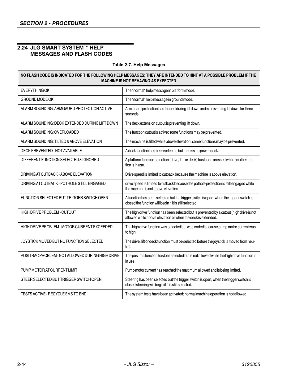 24 jlg smart system™ help messages and flash codes, Help messages -26 | JLG 3246E2 Service Manual User Manual | Page 56 / 80