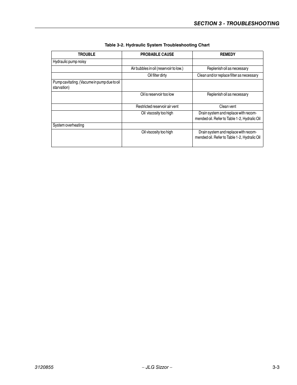 Hydraulic system troubleshooting chart -3 | JLG 3246E2 Service Manual User Manual | Page 69 / 80