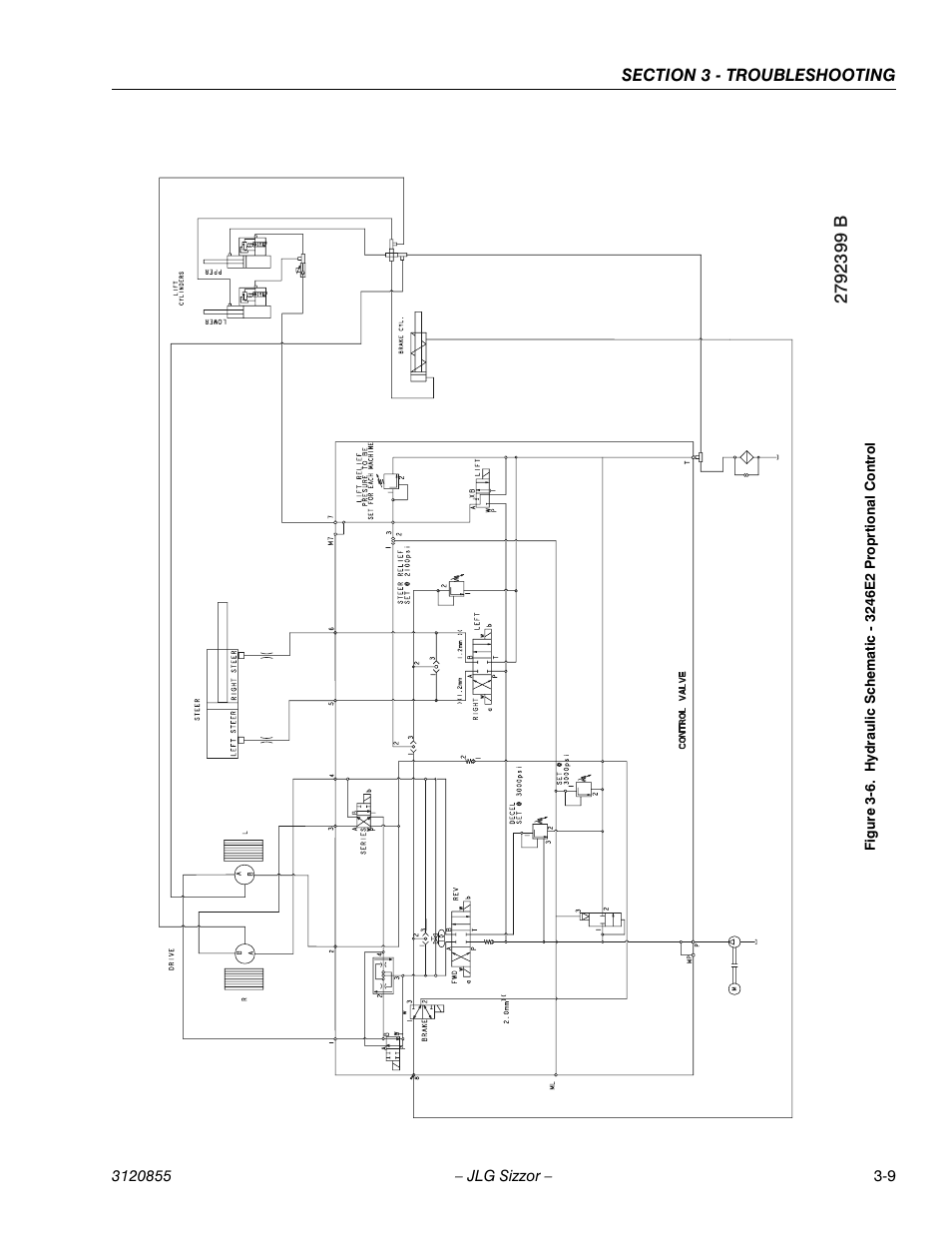 JLG 3246E2 Service Manual User Manual | Page 75 / 80