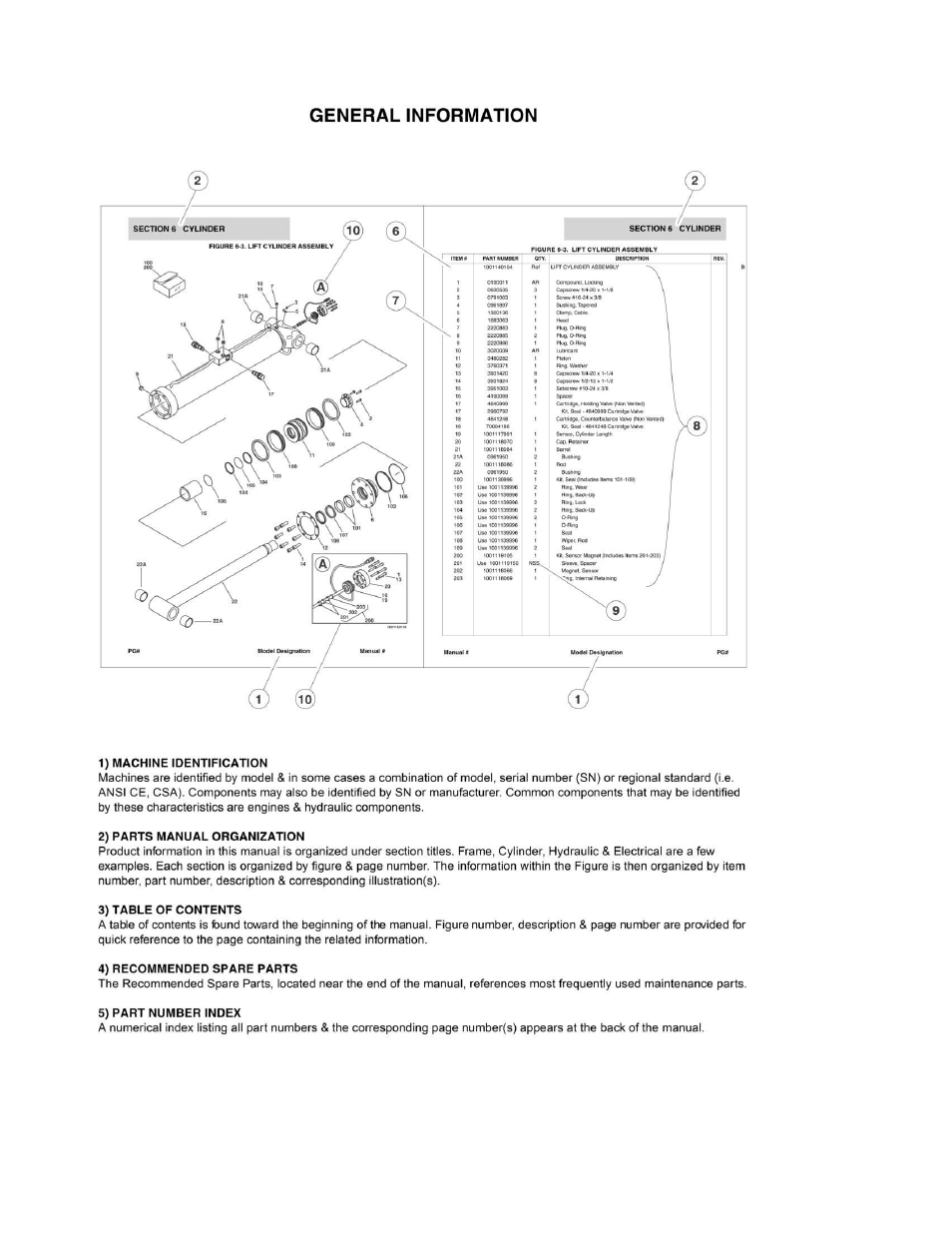 JLG M450 Parts Manual User Manual | Page 4 / 440