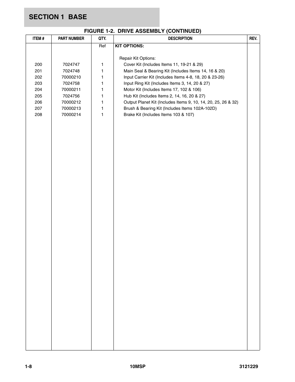 JLG 10MSP (3121229-2013) Parts Manual User Manual | Page 14 / 94