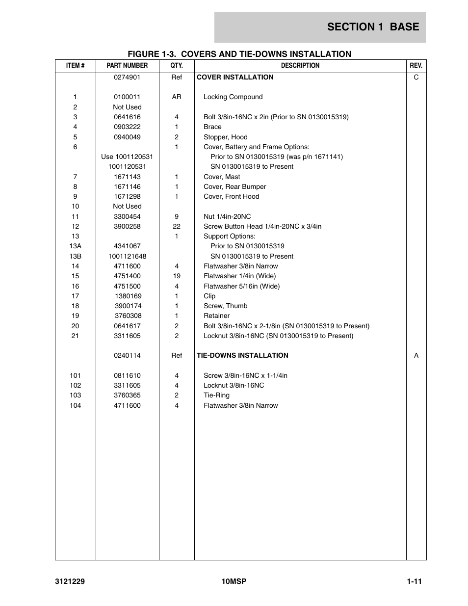 JLG 10MSP (3121229-2013) Parts Manual User Manual | Page 17 / 94