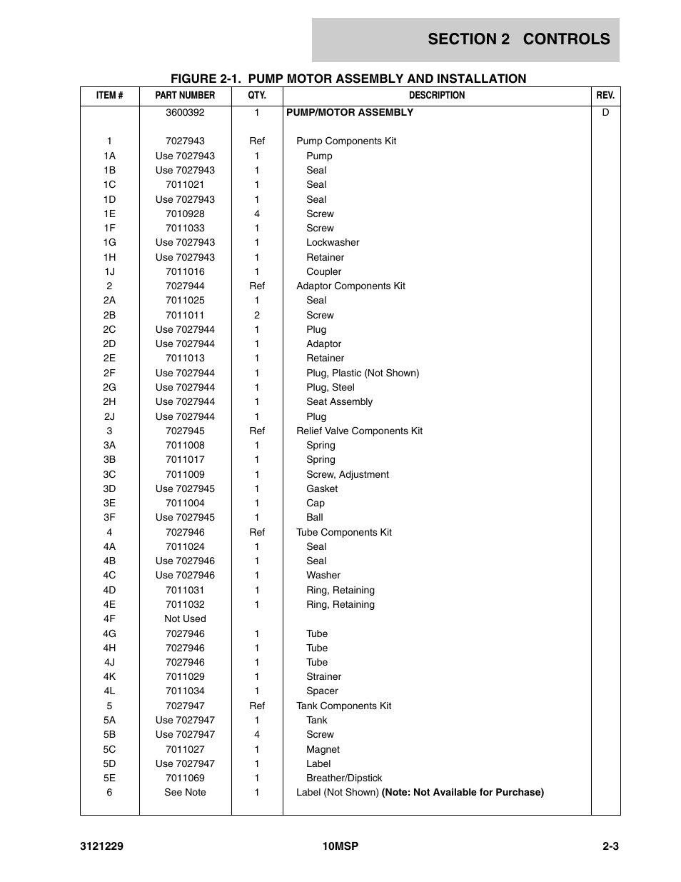 JLG 10MSP (3121229-2013) Parts Manual User Manual | Page 21 / 94