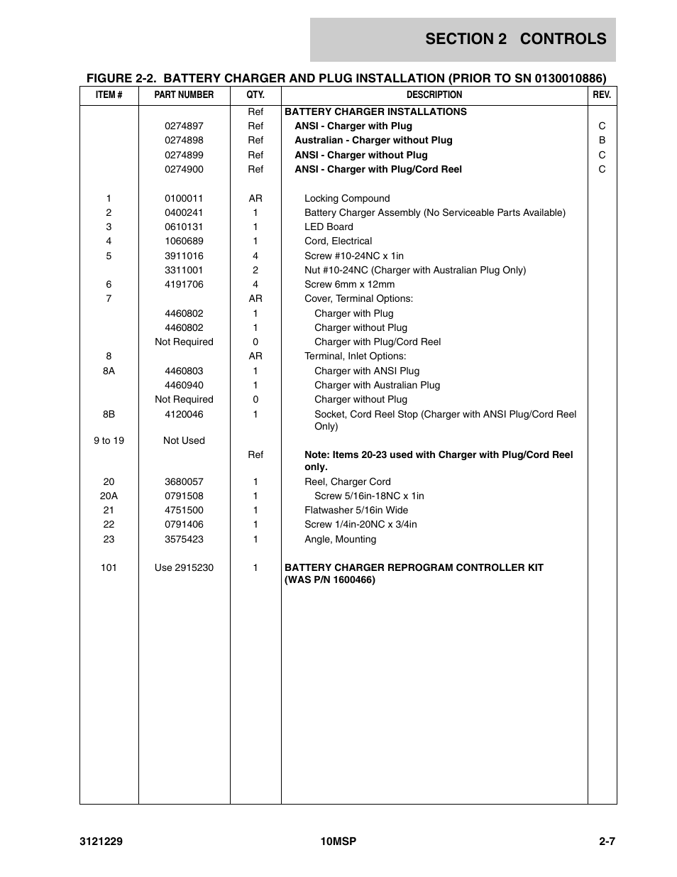 JLG 10MSP (3121229-2013) Parts Manual User Manual | Page 25 / 94