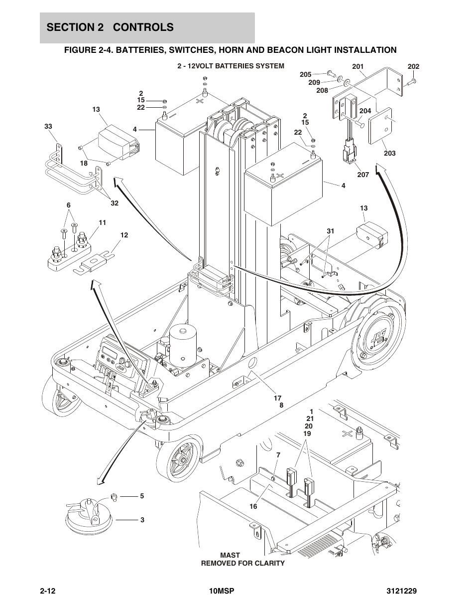 JLG 10MSP (3121229-2013) Parts Manual User Manual | Page 30 / 94