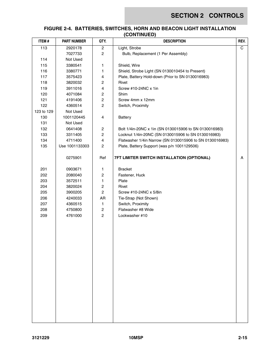 JLG 10MSP (3121229-2013) Parts Manual User Manual | Page 33 / 94