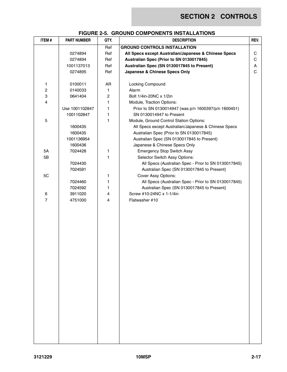 JLG 10MSP (3121229-2013) Parts Manual User Manual | Page 35 / 94