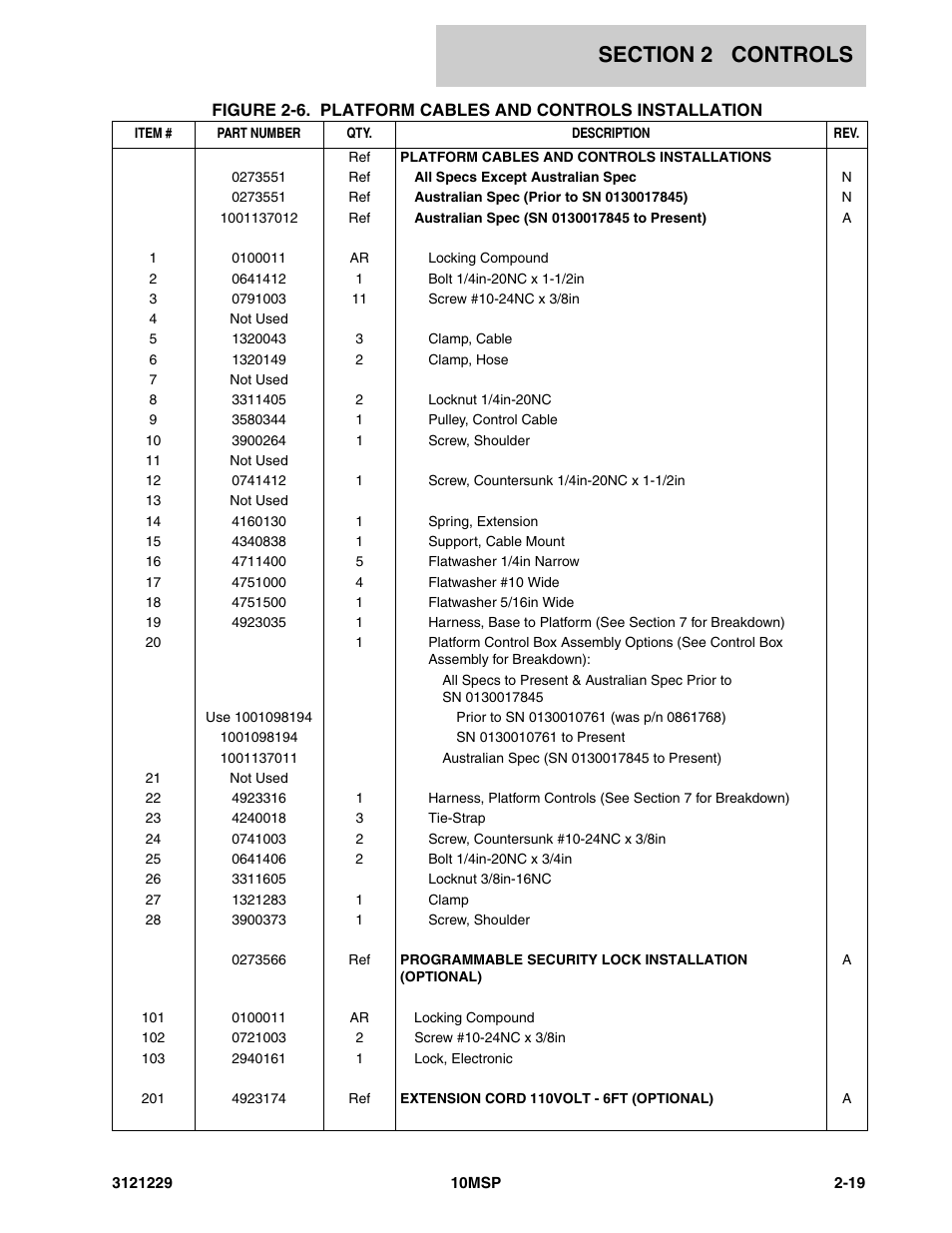 JLG 10MSP (3121229-2013) Parts Manual User Manual | Page 37 / 94