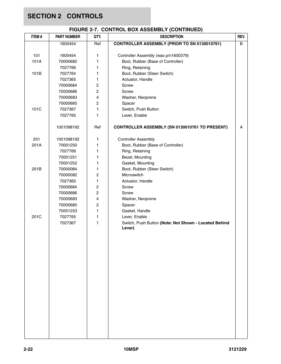 JLG 10MSP (3121229-2013) Parts Manual User Manual | Page 40 / 94