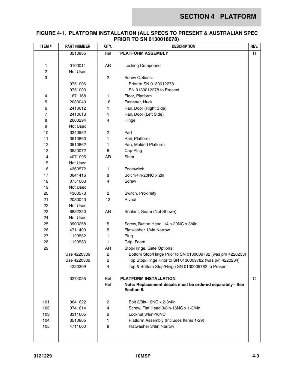 JLG 10MSP (3121229-2013) Parts Manual User Manual | Page 47 / 94