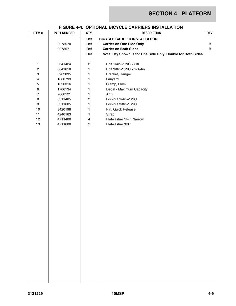 JLG 10MSP (3121229-2013) Parts Manual User Manual | Page 53 / 94