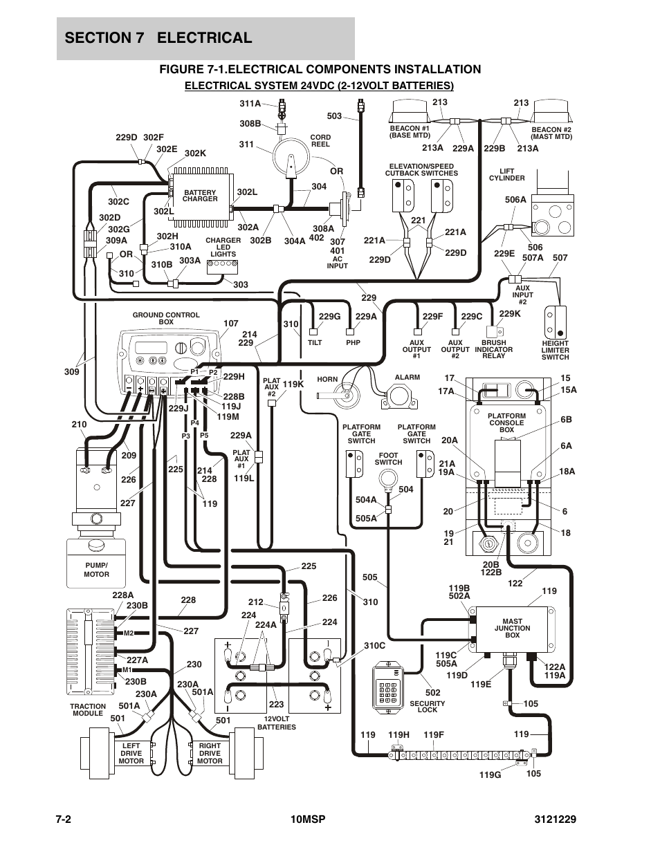 Figure 7-1. electrical components installation, Electrical components installation -2, Figure 7-1.electrical components installation | JLG 10MSP (3121229-2013) Parts Manual User Manual | Page 70 / 94