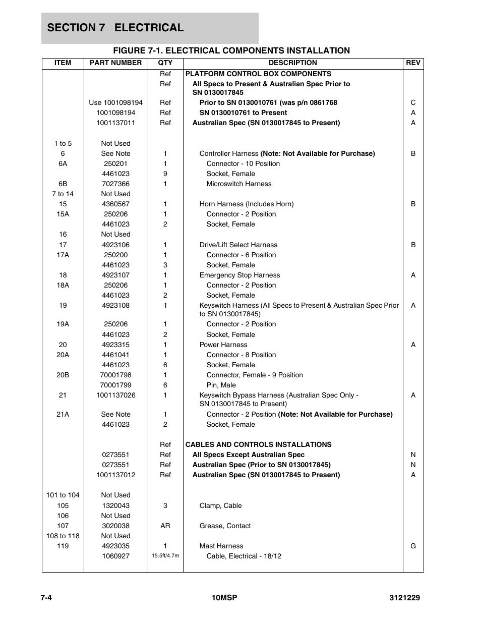 JLG 10MSP (3121229-2013) Parts Manual User Manual | Page 72 / 94
