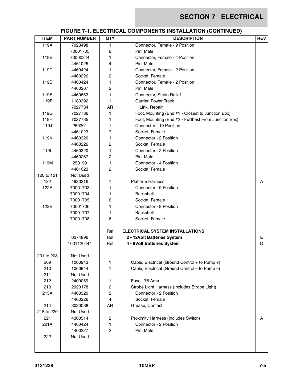 JLG 10MSP (3121229-2013) Parts Manual User Manual | Page 73 / 94