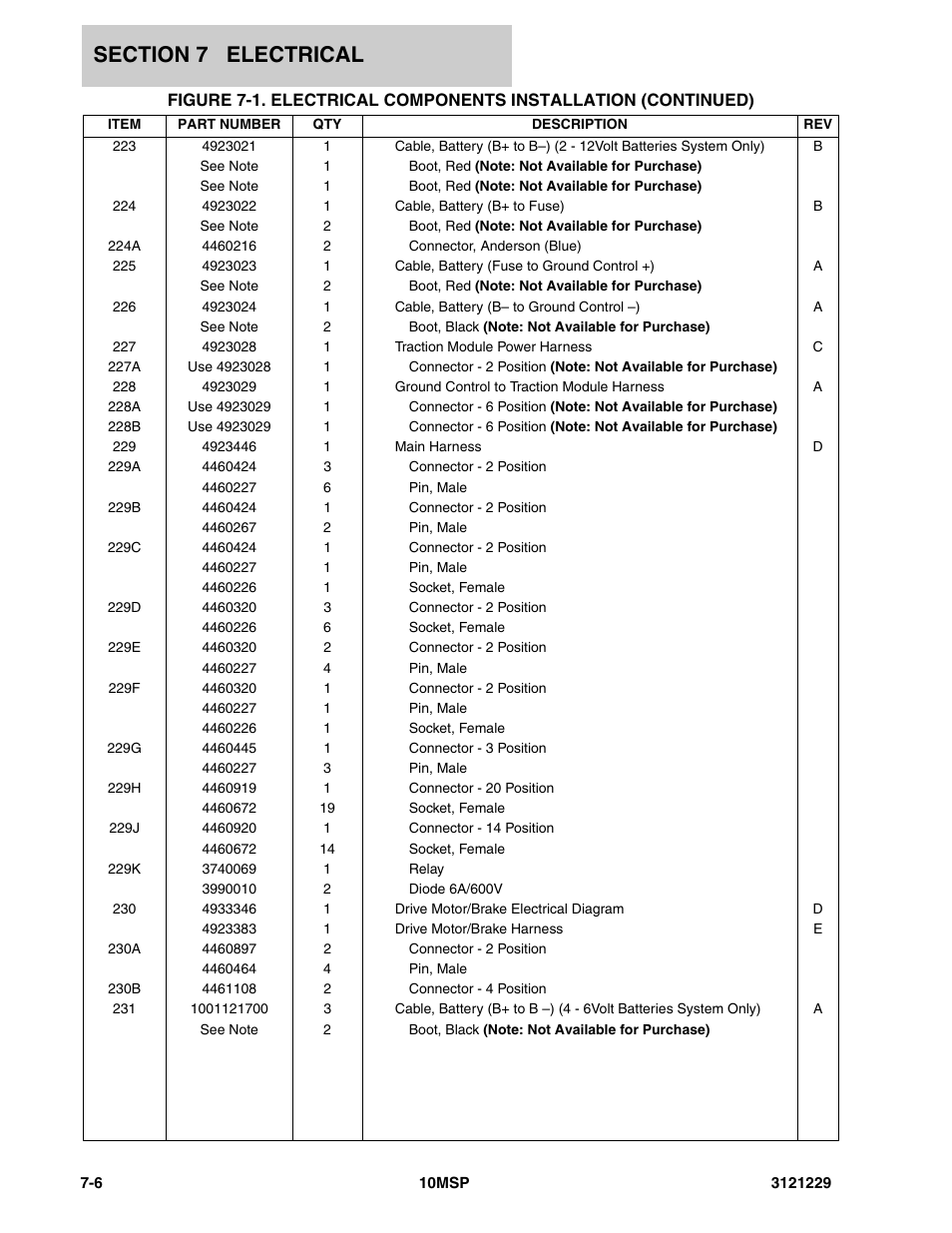 JLG 10MSP (3121229-2013) Parts Manual User Manual | Page 74 / 94