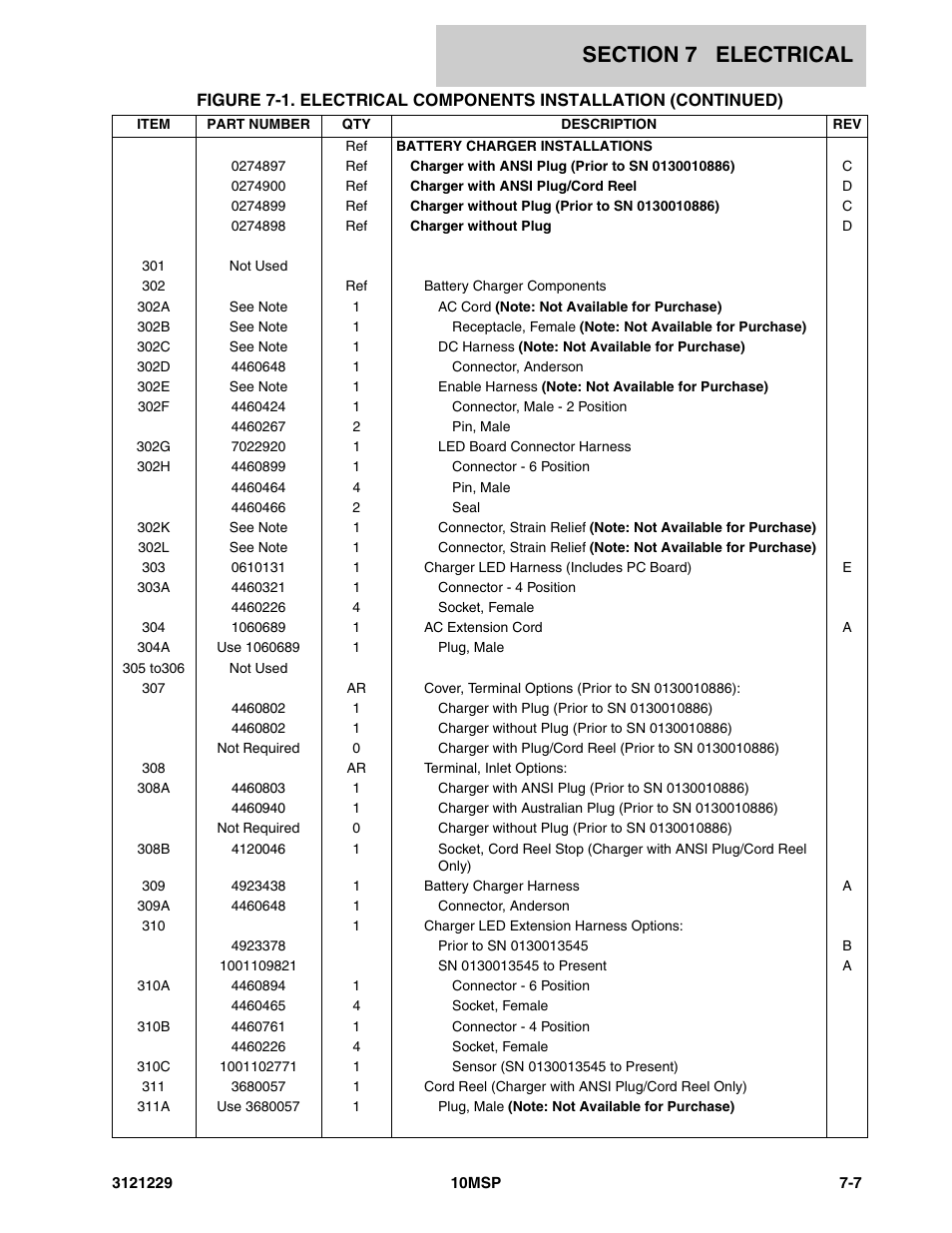 JLG 10MSP (3121229-2013) Parts Manual User Manual | Page 75 / 94
