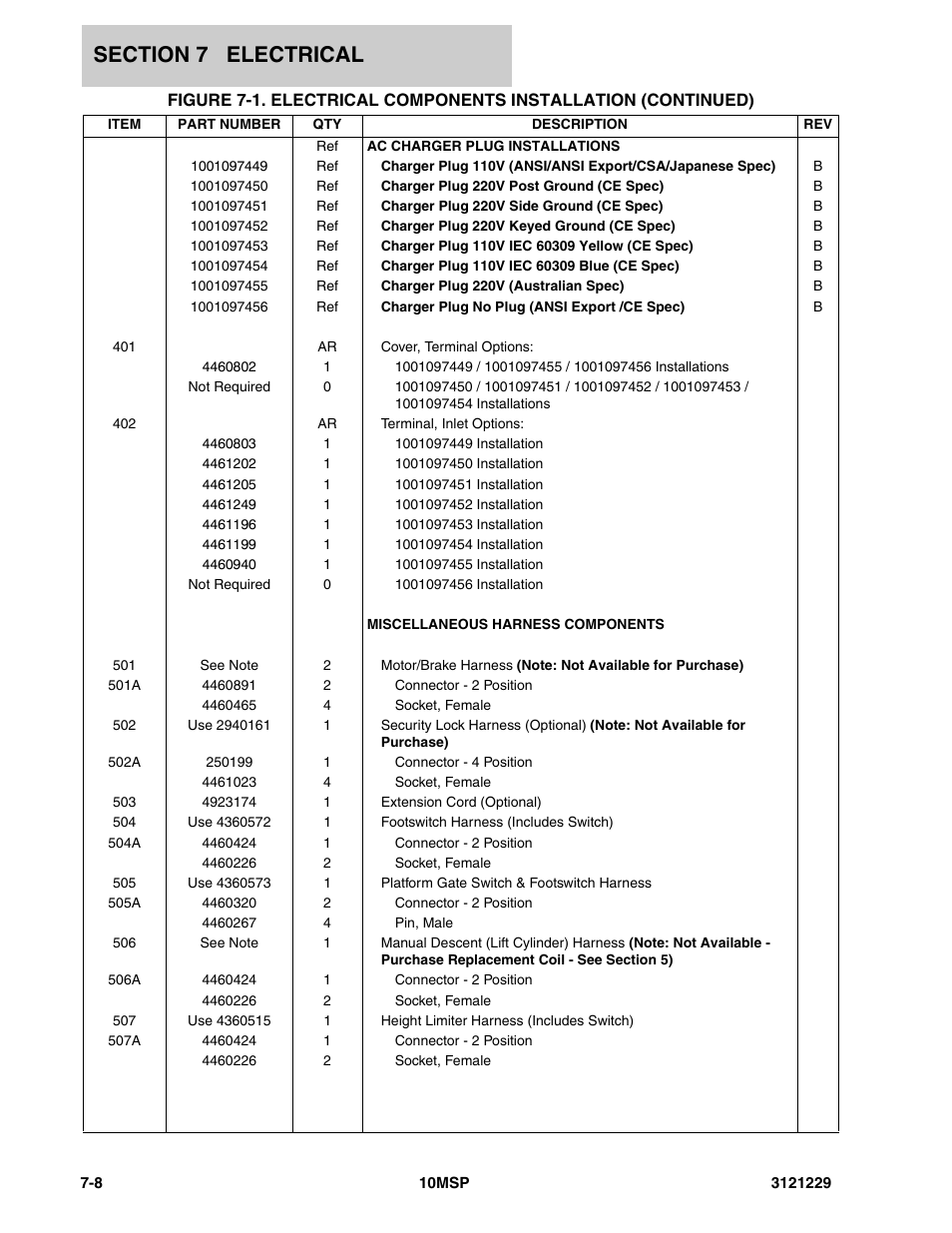 JLG 10MSP (3121229-2013) Parts Manual User Manual | Page 76 / 94