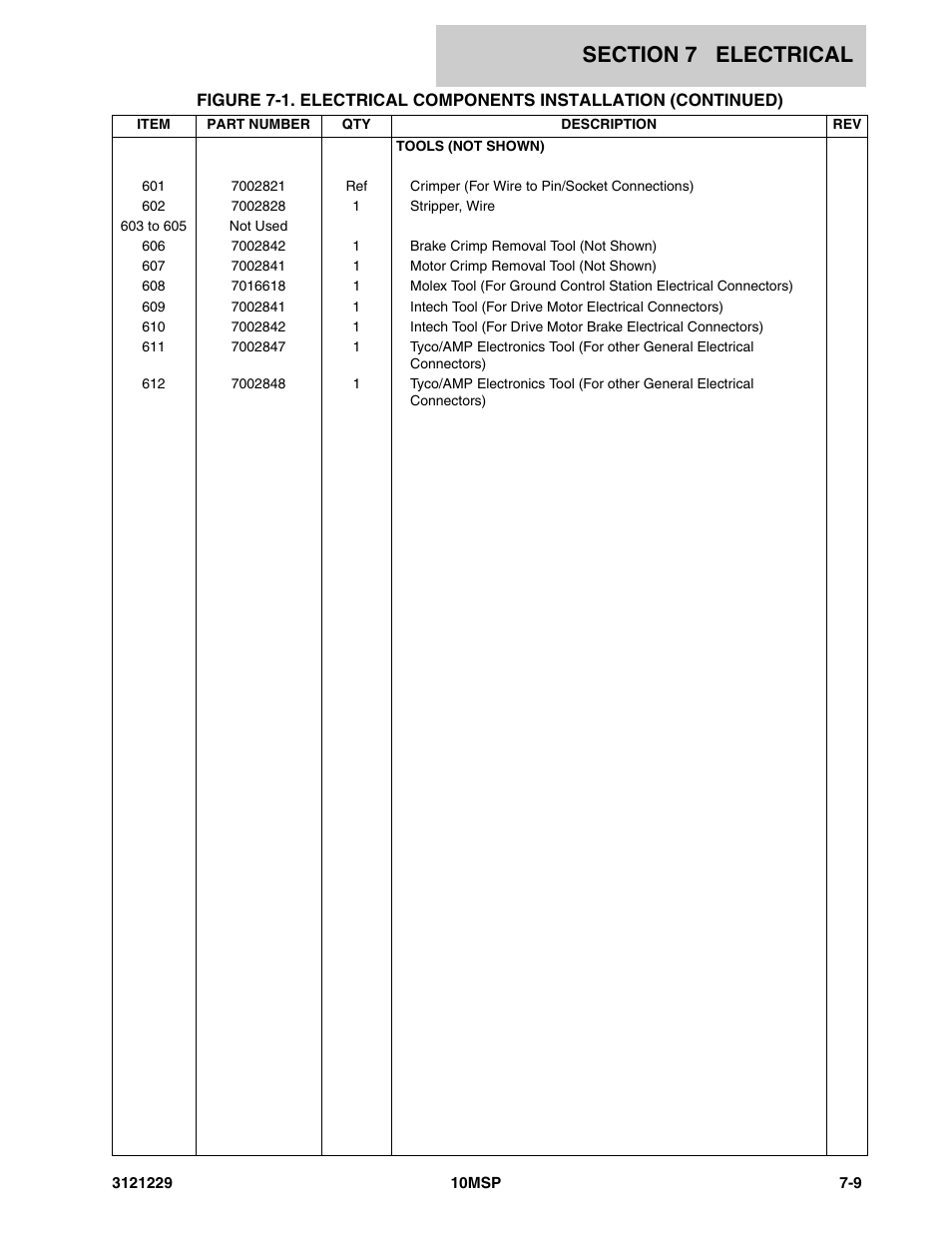 JLG 10MSP (3121229-2013) Parts Manual User Manual | Page 77 / 94