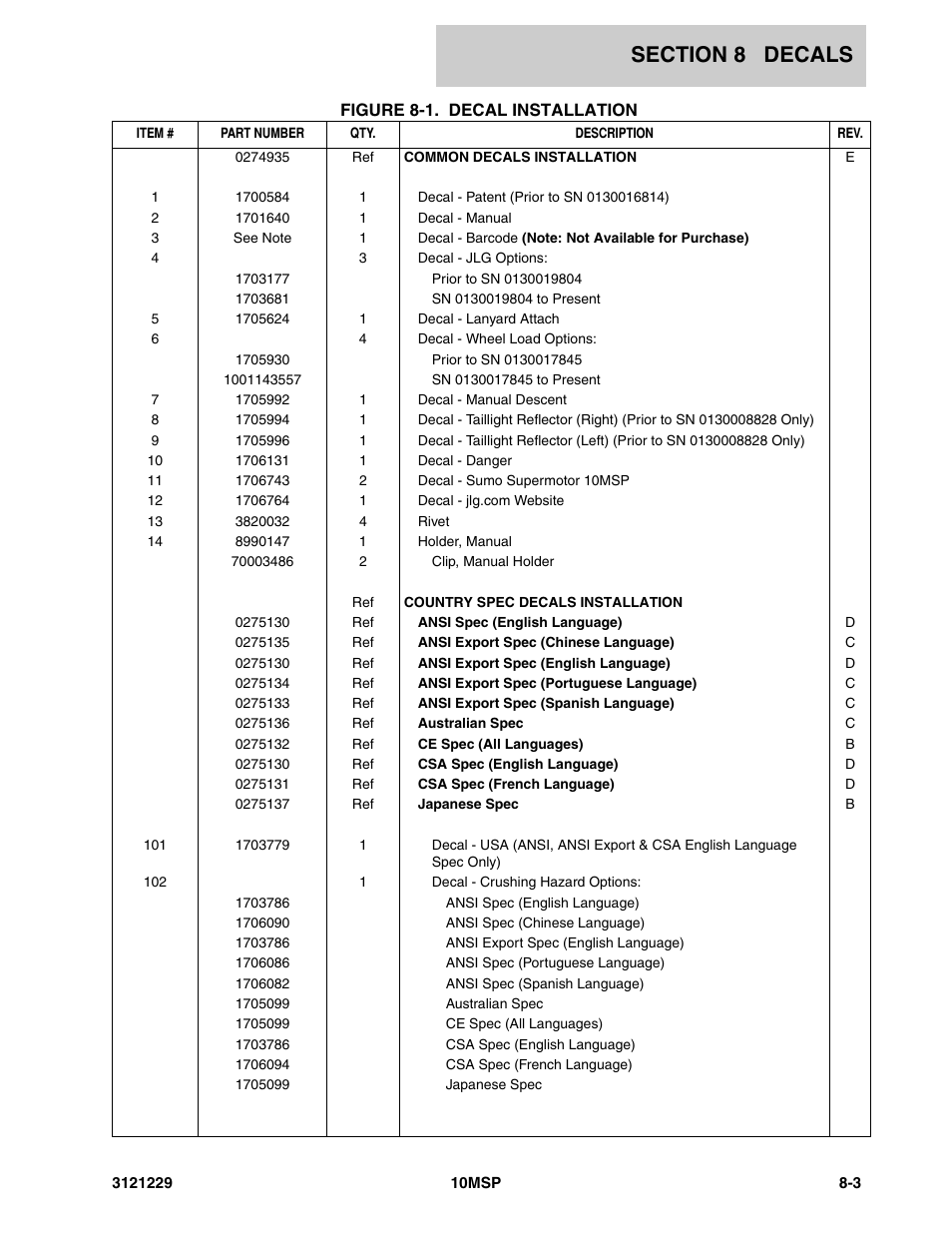JLG 10MSP (3121229-2013) Parts Manual User Manual | Page 81 / 94