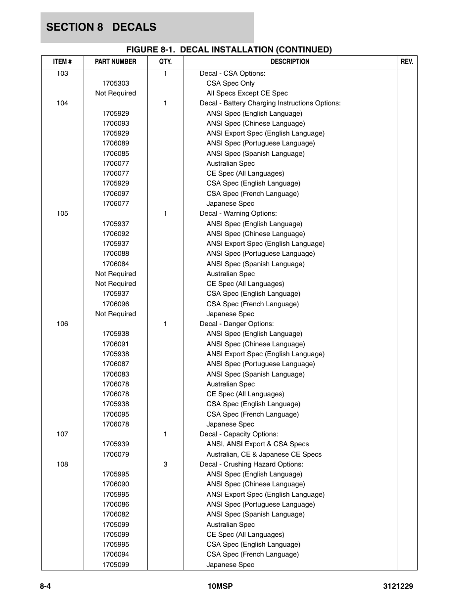 JLG 10MSP (3121229-2013) Parts Manual User Manual | Page 82 / 94