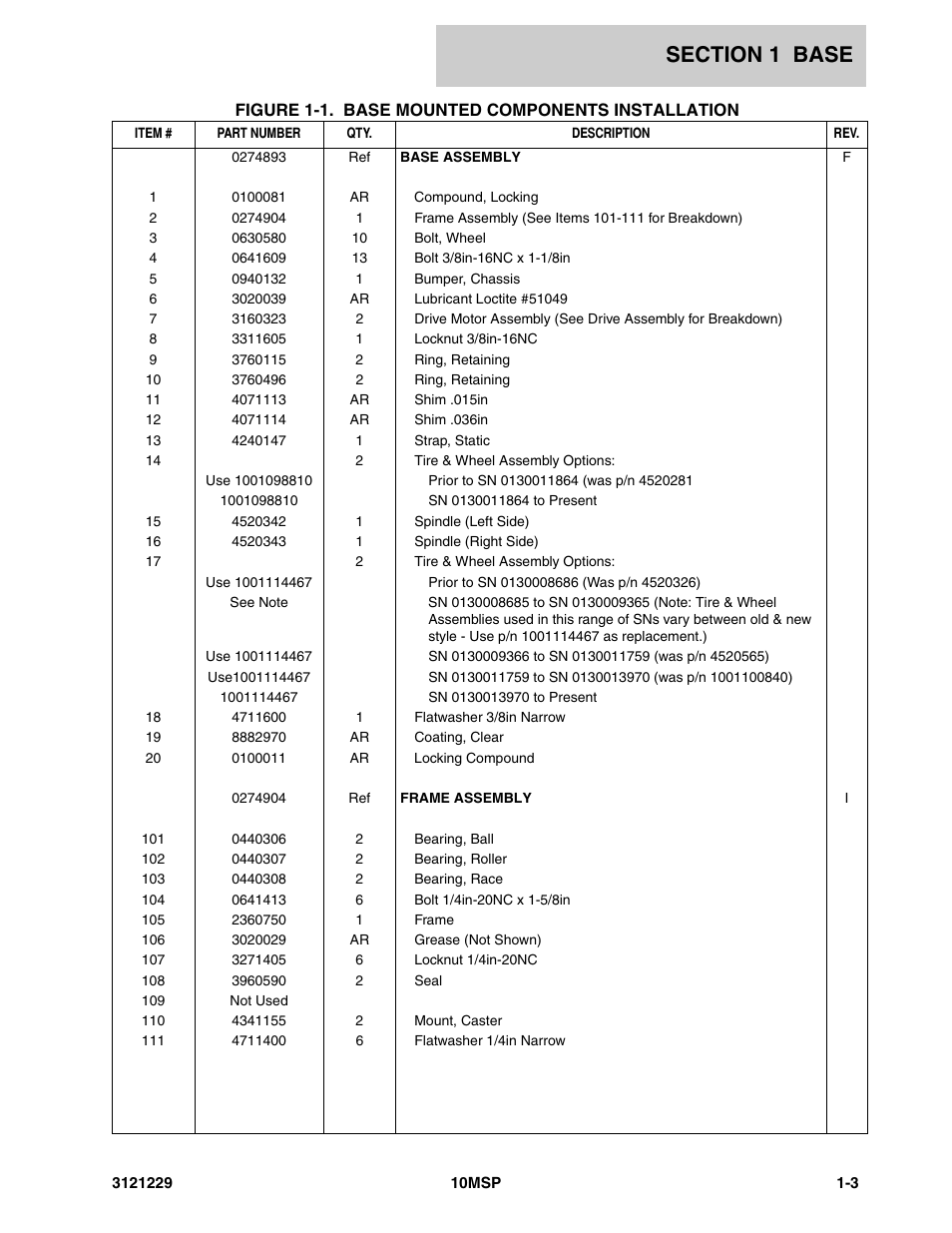 JLG 10MSP (3121229-2013) Parts Manual User Manual | Page 9 / 94
